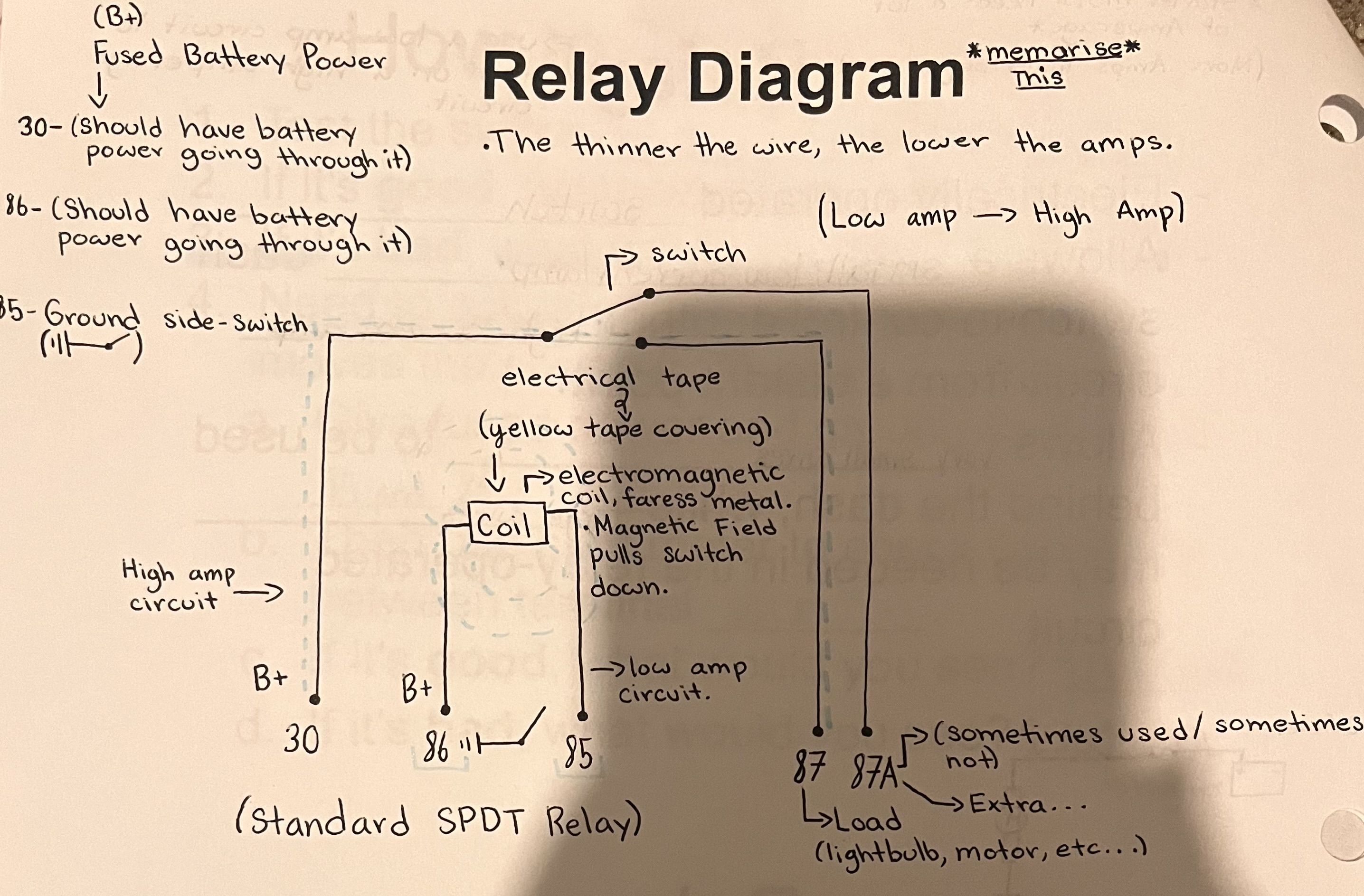 <p>How does a relay work?</p><ul><li><p>Power must flow through the coil using terminals 85 and 86. This creates a magnetic field in the coil.</p></li><li><p>Electromagnet causes switch to move in the relay from 87A to 87.</p></li></ul><p></p>