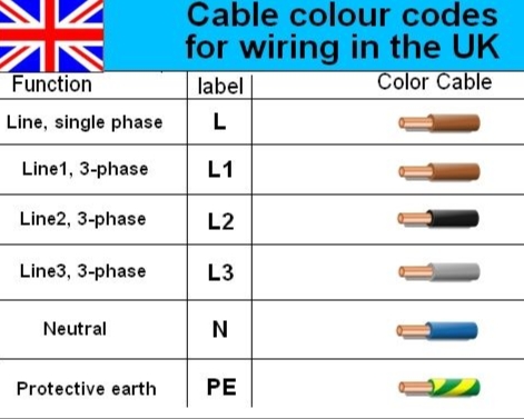 <p>Common color codes for 3-phase 3-wire systems</p>