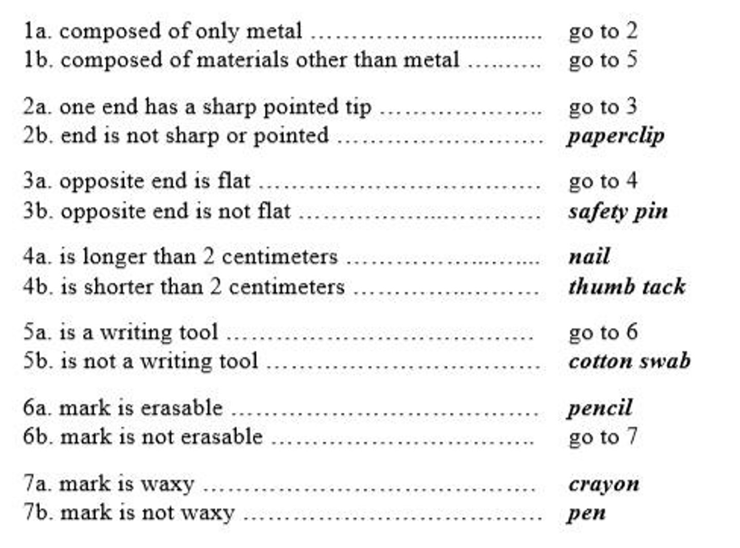<p>To help identify unknown organisms based on a series of choices that lead to their classification.</p>