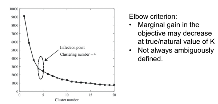 Run multiple K-means algorithm starting from randomly chosen cluster  centroids. Choose the cluster assignment that has the minimum  dissimilarity. using the elbow method