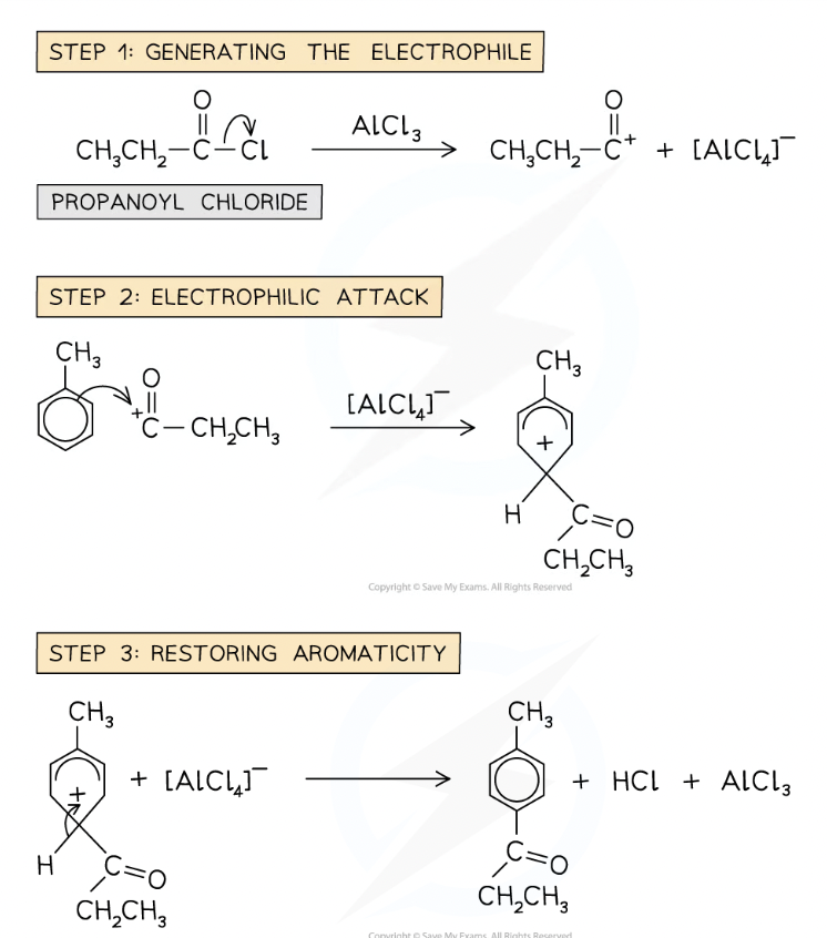 <ul><li><p>Acyl group (alkyl group containing C=O group) is sub into benzene ring</p></li><li><p>Metal catalyst needed to generate alkyl electrophile</p></li><li><p>Benzene ring is reacted with acyl chloride in presence of AlCl3 cat</p></li><li><p>Complex reacts with benzene ring</p></li></ul><p></p>
