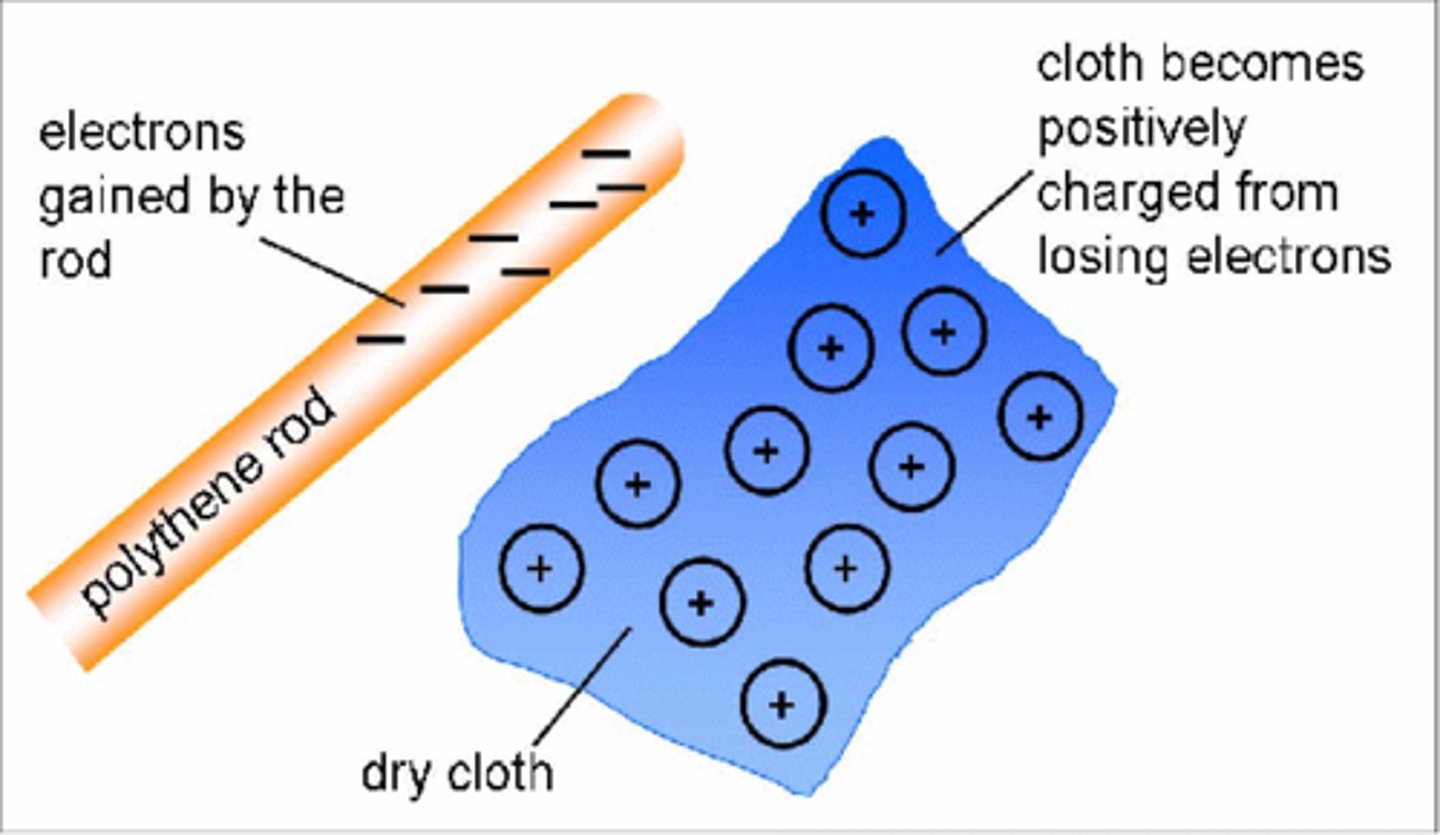 <p>electrons</p>