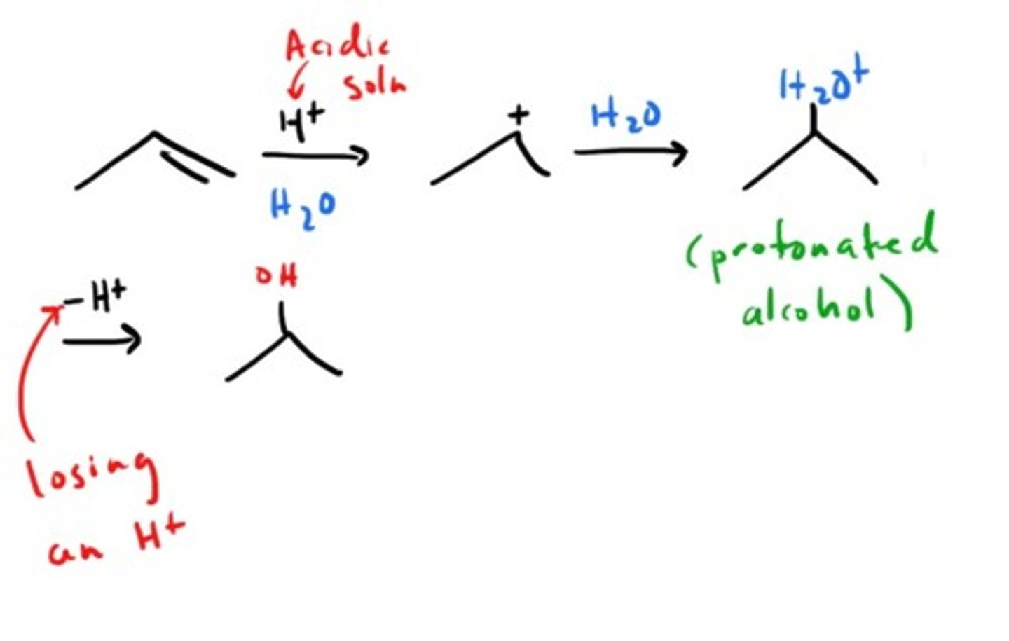 <p>markovnikov with possible carbocation rearrangement</p>