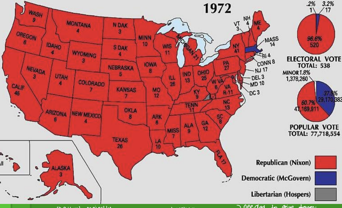 <p>Why were a loss of support in politics? </p>