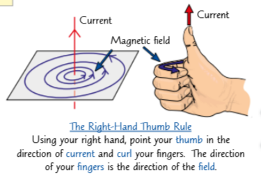 <ul><li><p>When a current flows through a wire, a magnetic field is created around the wire.</p></li><li><p>The field is made up of concentric circles perpendicular to the wire, with the wire in the centre.</p></li><li><p>You can see this by placing a compass hear a wire that is carrying a current. As you move the compass, it will trace the direction of the magnetic field.</p></li><li><p>Changing the direction of the current changes the direction of the magnetic field - use the right-hand thumb rule to work out which way it goes.</p></li><li><p>The strength of the magnetic field produced changes with the current and the distance from the wire. The larger the current through the wire, or the closer to the wire you are, the stronger the field is.</p></li></ul><p></p>