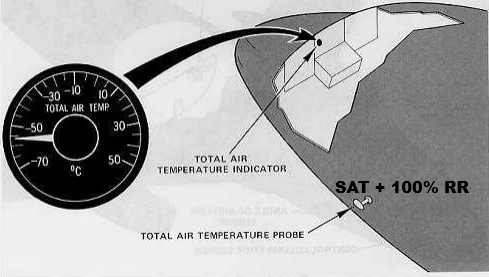 <p>“<strong>SAT</strong>”+ <strong>100% </strong>of <strong>Ram Rise </strong><br>obtained by <strong>TAT Probes</strong></p>