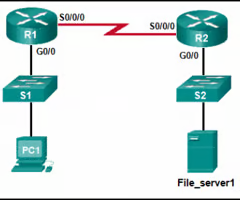 <p></p><p><strong>the MAC address of the G0/0 interface on R1</strong></p>