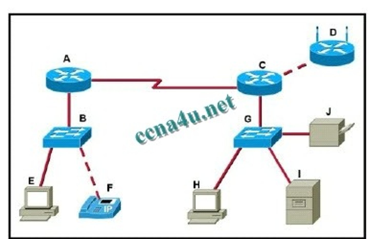<p>E, F, H, I, J</p>