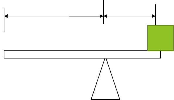 <p>A torque is the turning force on a lever.</p><p>There are two types of torque:</p><p>Effort torque (TE) – caused by your force (effort)</p><p>Load torque (TL) – caused by the weight or load</p><p>Each torque depends on how far the force is from the fulcrum:</p><p>Effort distance (dE) = distance from fulcrum to effort</p><p>Load distance (dL) = distance from fulcrum to load</p><p><span style="font-family: &quot;Trebuchet MS&quot;">Effort torque = effort force x effort arm</span></p><p><span style="font-family: &quot;Trebuchet MS&quot;">Load Torque = load force x load arm</span></p><p></p><p></p>