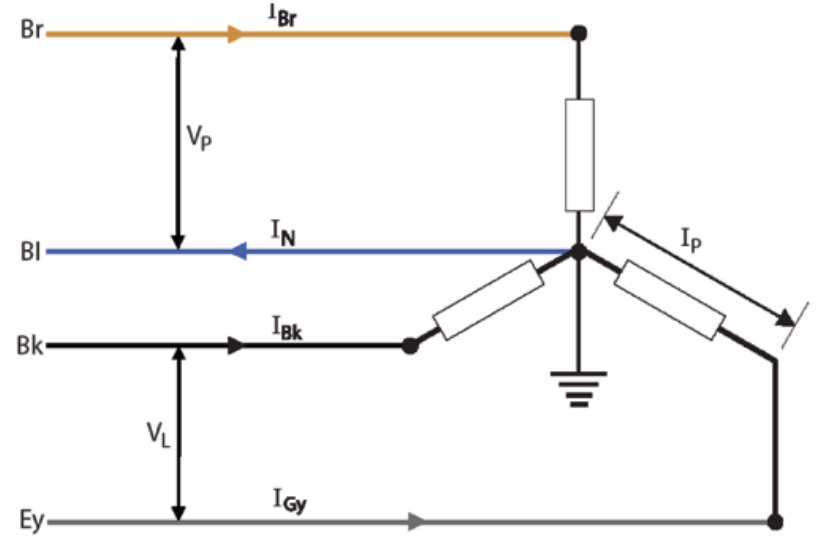 <p>The star connection is generally used for unbalanced loads. All three star-connected loops are connected to a central point and it is from this point that the neutral connection is taken, which in turn is connected to earth. This is known as a three phase, four wire system.</p><p>star and delta connections are relatively the same except from the Voltage phase exists between any phase conductor and neutral conductor.</p>