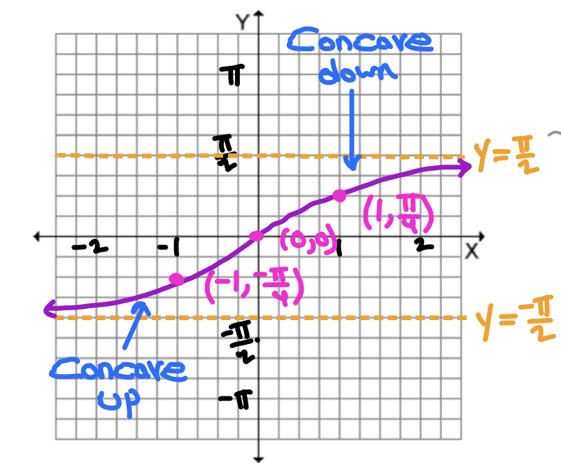 <p>What is this graph?</p>