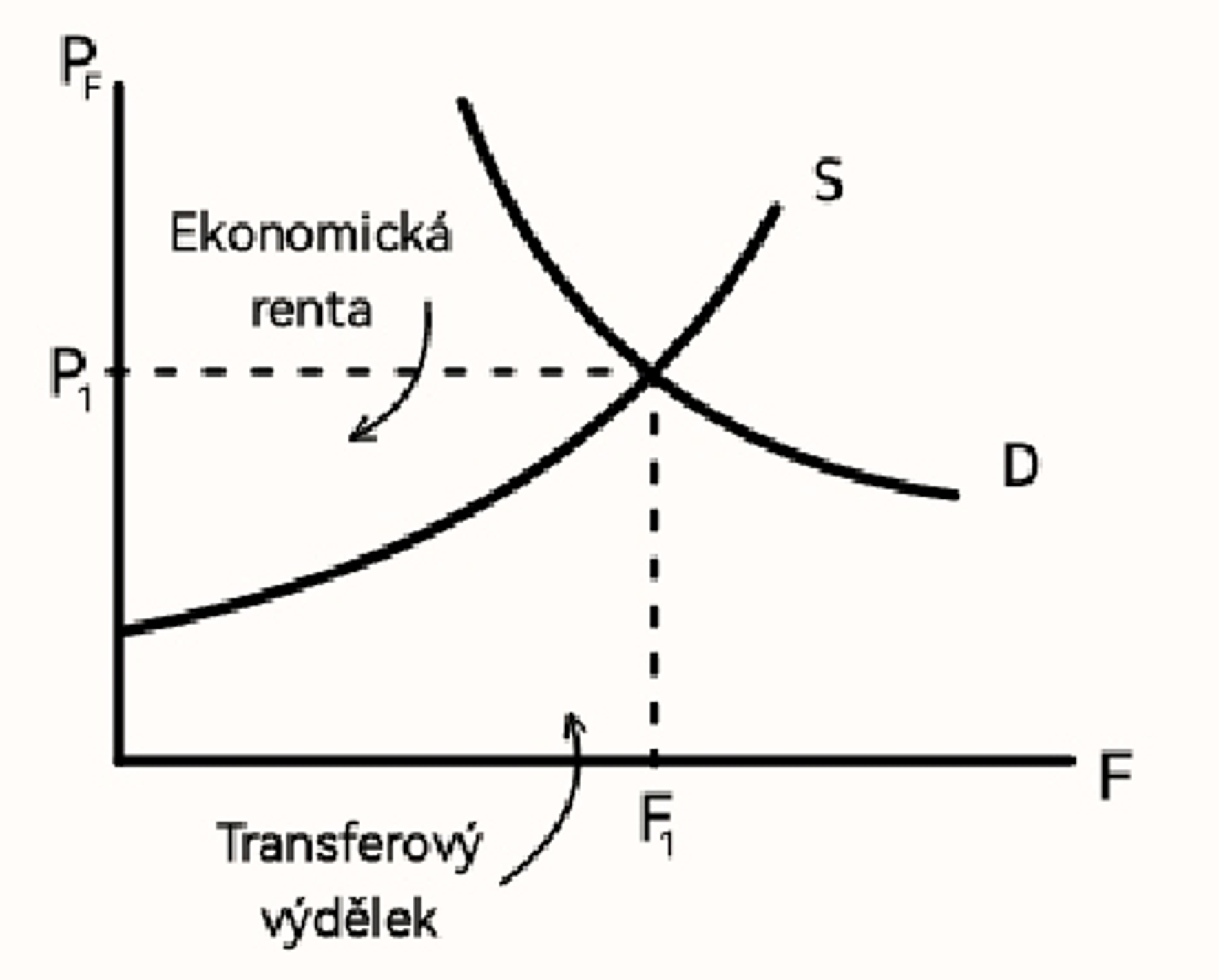 <p>To co mám navíc oproti mému transferovému výdělku</p>