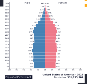 <p>identify the trend&nbsp;</p>