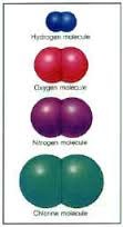 group of 2 or less atoms bonded together