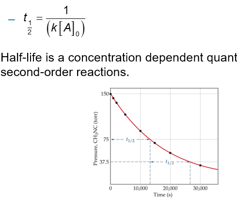 <p>Using the integrated rate law, we can see how half-life is derived:</p><p>Half-life is a concentration dependent quantity for second-order reactions</p>