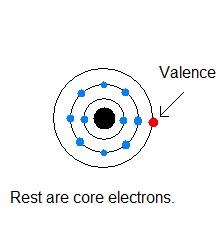 electrons in the outermost shell