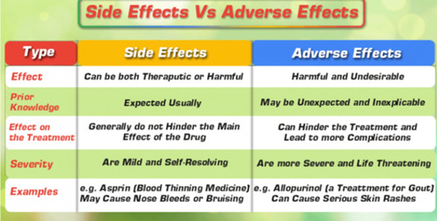 <p>A patient safety event that resulted in harm to a patient</p>