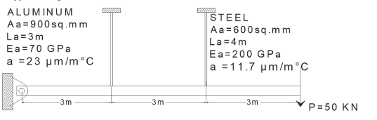 <p>07: For the assembly as shown, determine the stress of the aluminum rod if the temperature rises up to 400C after the load P= 50KN is applied. Neglect the deformation and the mass of the horizontal bar AB.</p><p></p><p>a) 11.40MPa</p><p>b) 133.55MPa</p><p>c) 22.56MPa</p><p>d) 152.44MPa</p>