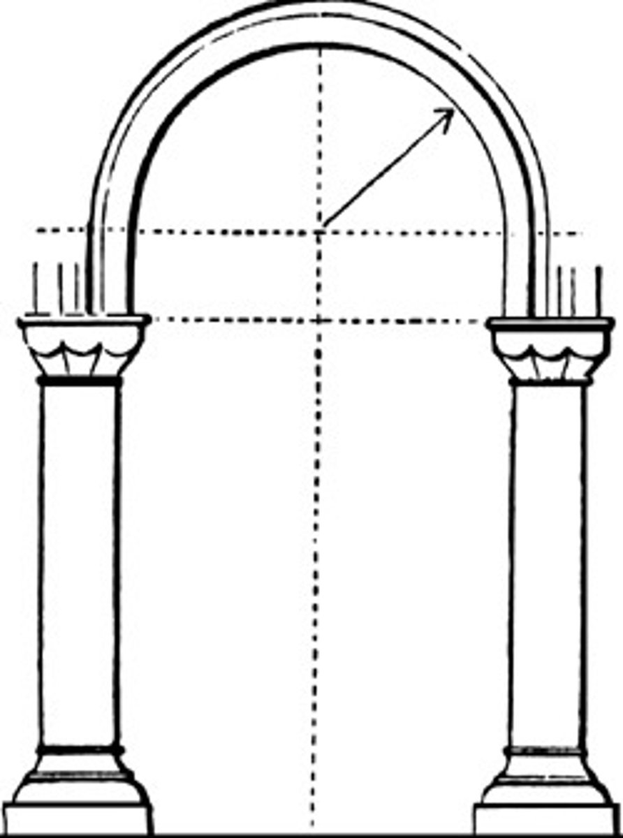 <p>an arch RESTING ON AN IMPOSTS treated as DOWNWARD CONTINUATIONS of an ARCHI VOLT</p>