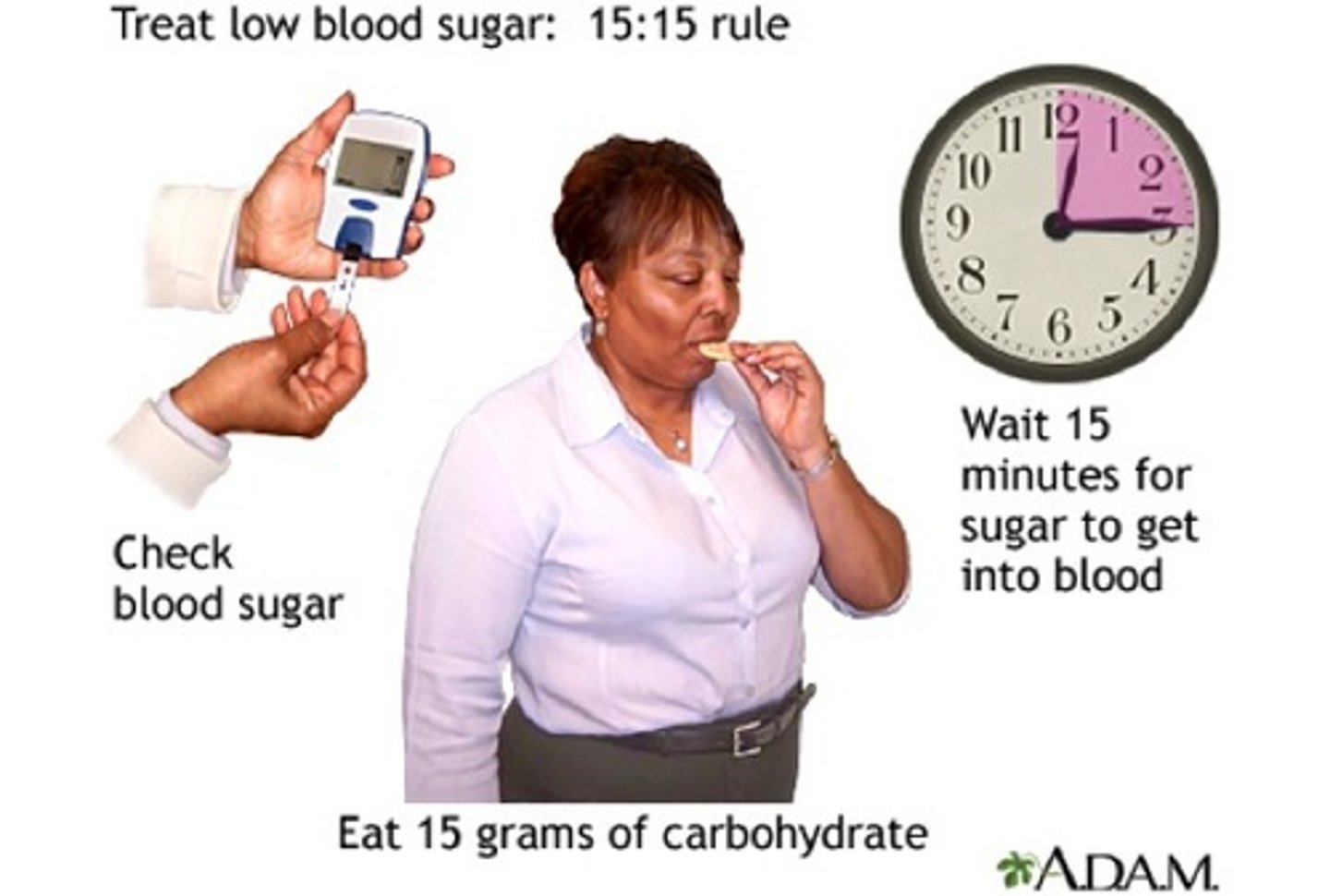 <p>- 15-15 rule</p><p>- tx as per conscious or unconscious tx, then reassess q 15 min by testing BG again and tx again PRN</p>