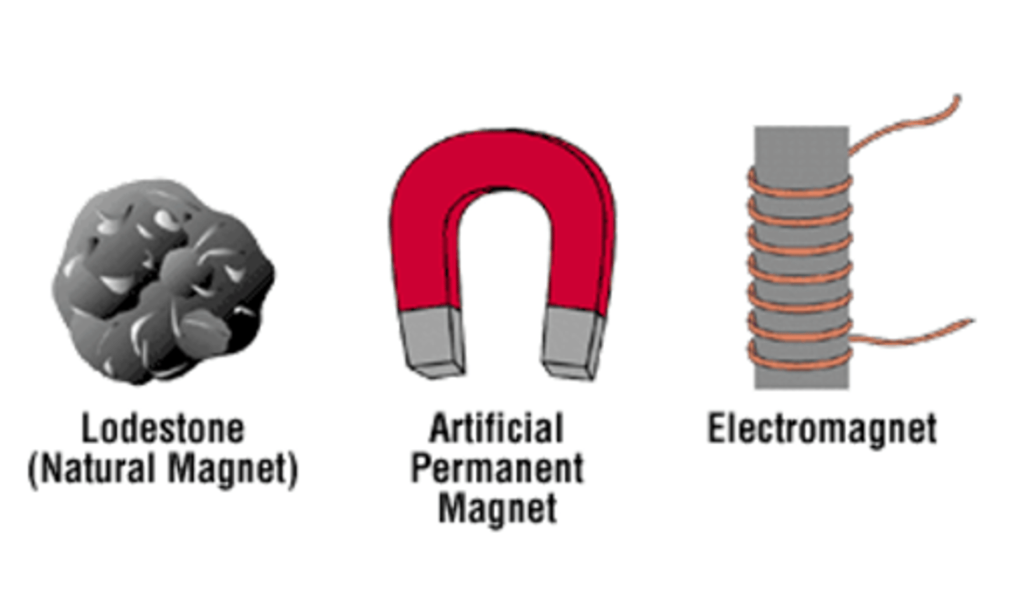 <p>1. Natural (found in nature)</p><p>- Earth is dipole: has 2 poles (N & S)</p><p>- Magnetite (Iodoestone or Iron Oxide) is natural ore that exhibits magnetism</p><p>2. Artificial Magnets (man made)</p><p>- Hardened steel or alloy</p><p>- Compass</p><p>3. Electromagnetics (temporary)</p><p>- Created by a current of e- and iron core</p>