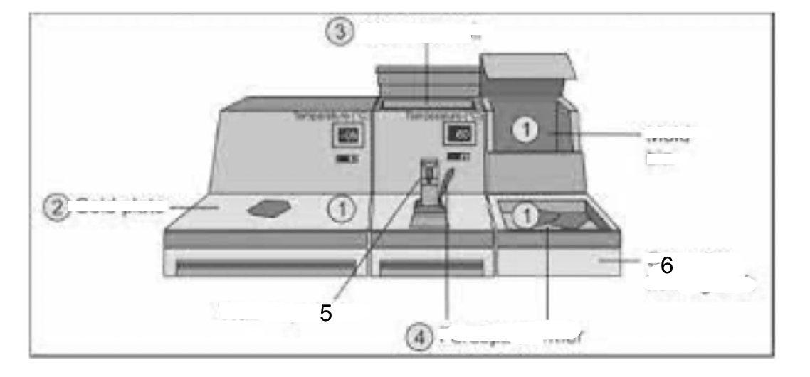 <p>2</p>