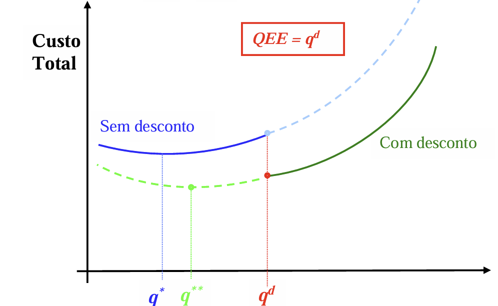 <p>Explica em que consiste o gráfico seguinte e o que demonstra.</p>