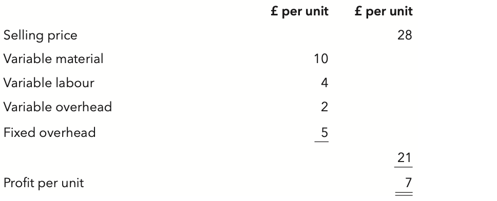 <p>A company produces a single product for which cost and selling price details are as follows:</p><p>Last period, 8,000 units were produced and 8,500 units were sold. The opening inventory was 3,000 units and profits reported using marginal costing were £60,000.</p><p>The profits reported using an absorption costing system would be:</p>