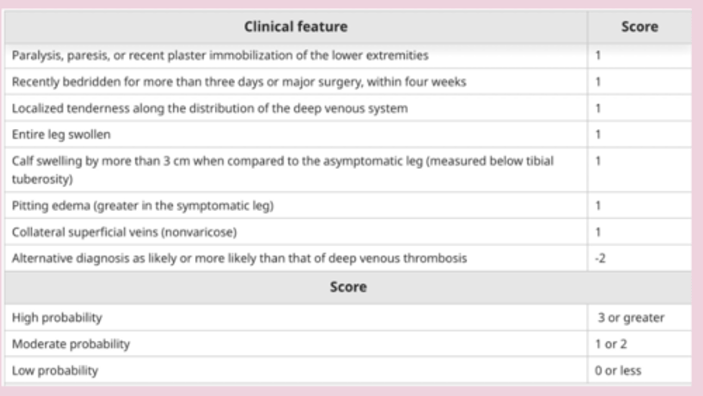 <p>-pre test probability: using Wells score </p><p>-d-dimer: low level using to r/o VTE with low PTP </p><p>-diagnostic: compression venous ultrasonography= "wink" </p><p>-veins collapse under light pressure </p><p>-artery pulsate </p>