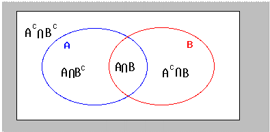 <p>More useful for graphical representations than calculations.</p>