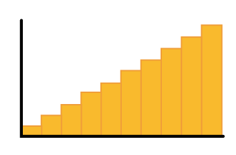 What type of histogram is this? Hint: it is negatively skewed.