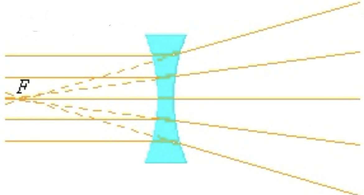 <p>what type of lens is this</p>