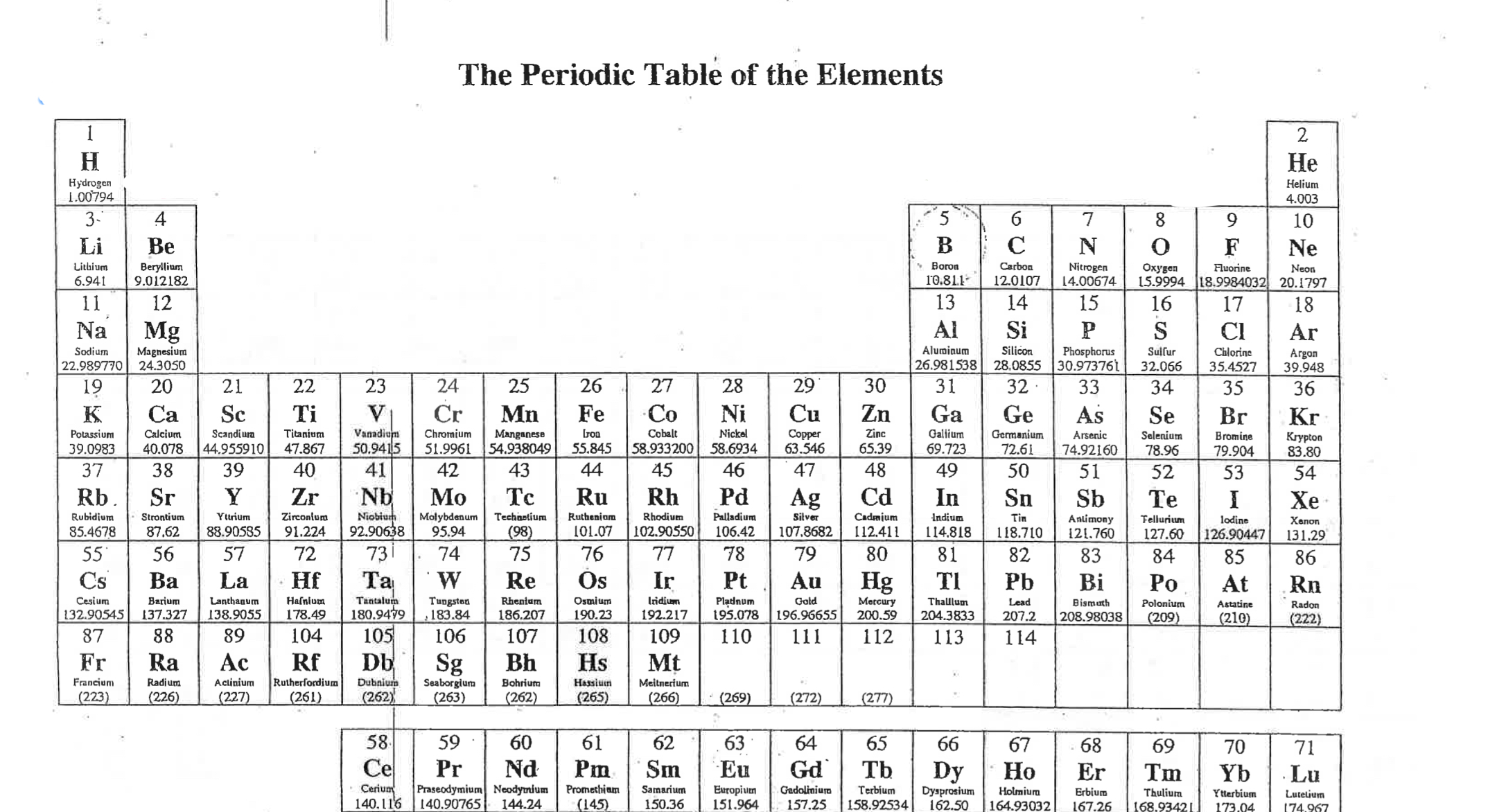 <p>What is charges +1,2,3</p>