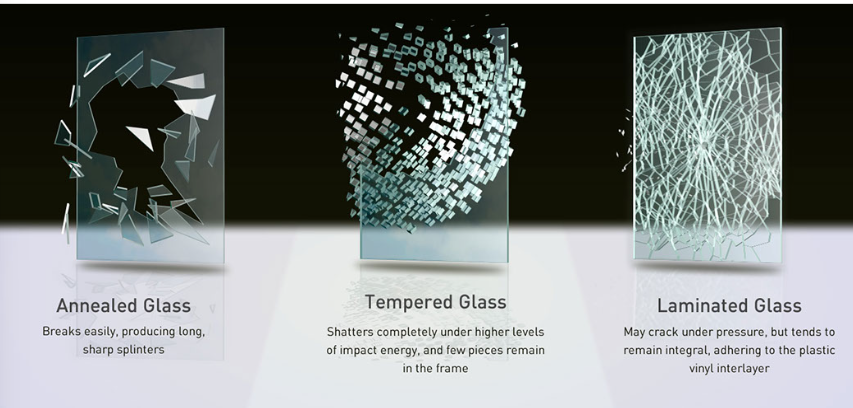 <ul><li><p>yes - low shock absorbance, shatters easily when hit</p></li><li><p>processes such as laminating or tempering glass can decrease some of the brittleness, and increase safety by reducing the amount of glass fragments producing</p></li></ul><p></p>