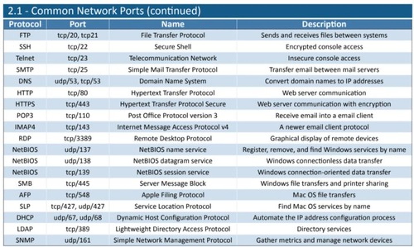 knowt flashcard image
