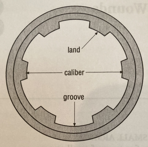 <p>This is the diameter of the circle formed by the tops of the lands inside the barrel of a rifled firearm.</p>