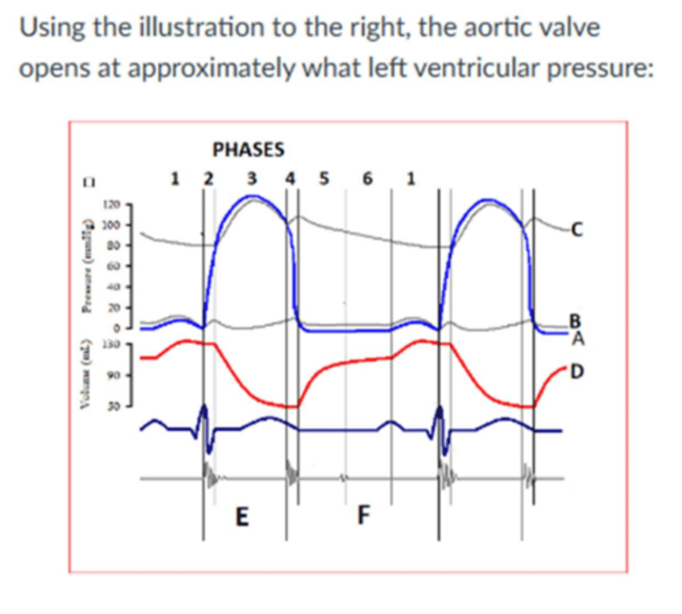 <p>80 mmHg</p>