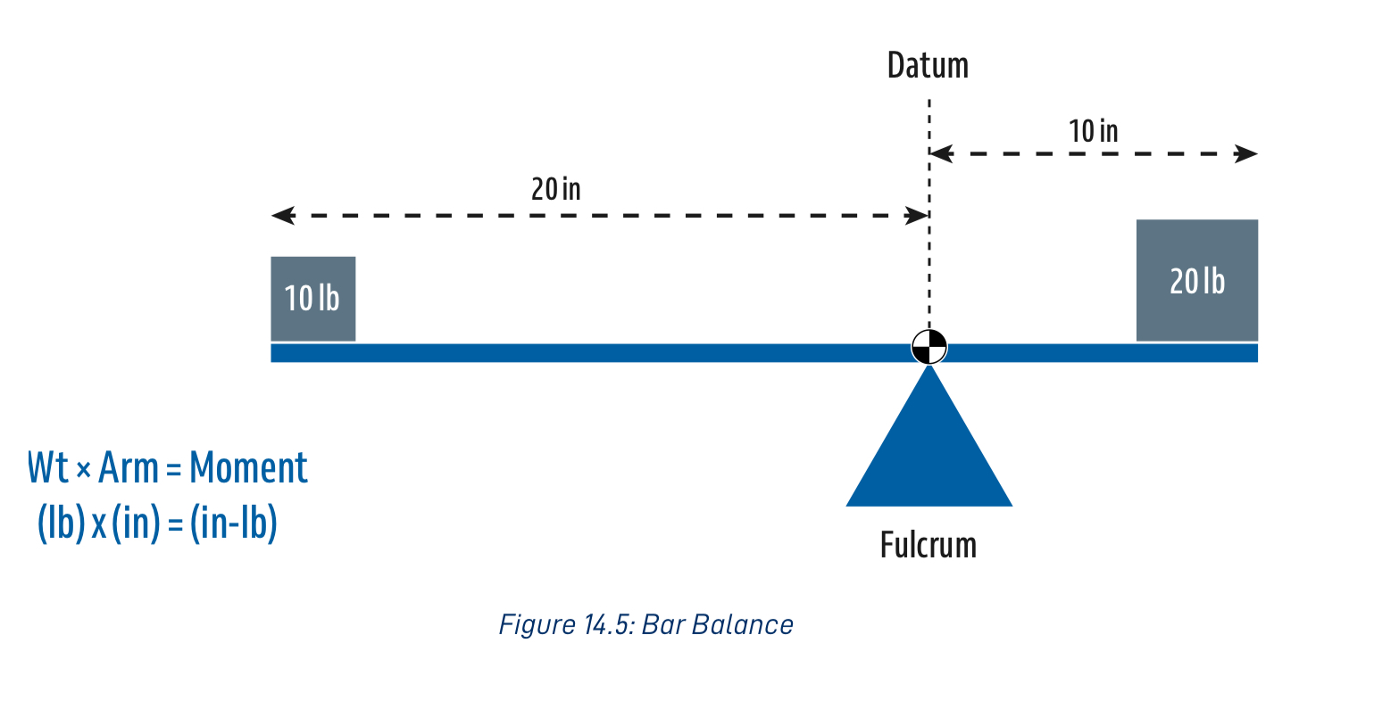 <p>Bar Balance Calculation Example</p>