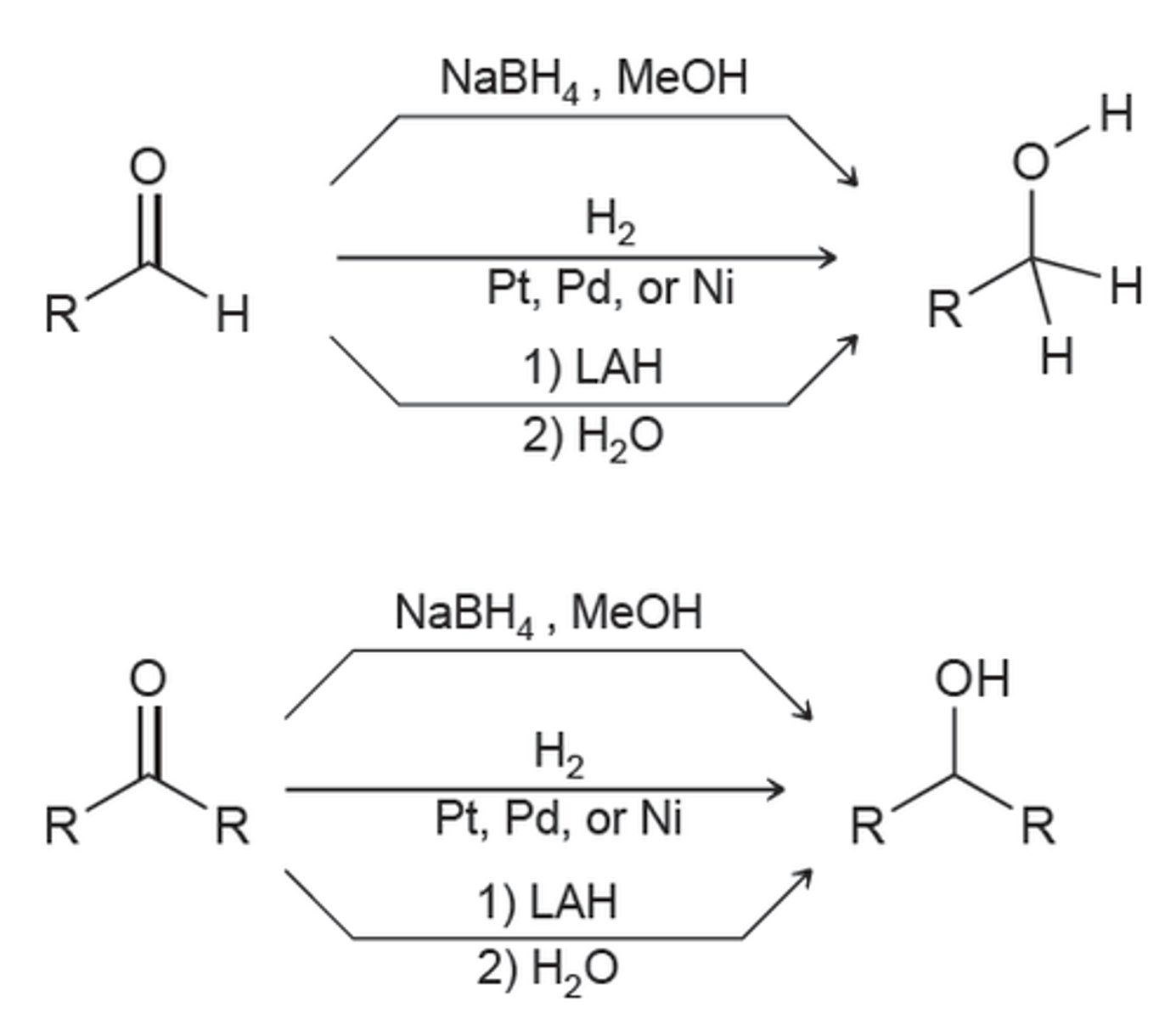 <p>Grignard, imines and enamine formation, acetal formation, hydride addition, halohydrins</p>
