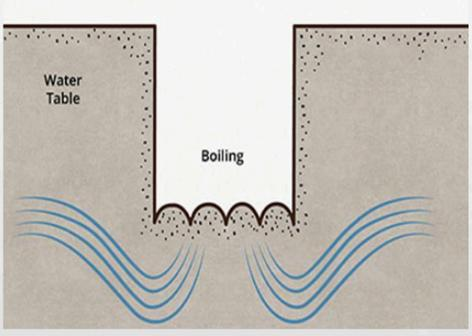 <p>Boiling</p>