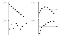 <p>a scatterplot of the residuals against the explanatory variable . . . helps to assess whether a linear model is appropriate . . . turns the regression line horizontal . . . if random scatter is on the plot, it is linear, if there is a pattern left over (such as a curve), it&apos;s not linear and the linear model is not appropriate</p>