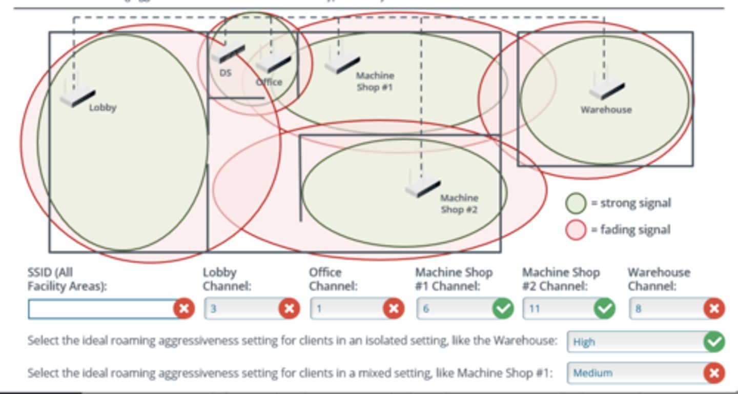 <p>All Access Points (APs) must broadcast the same SSID into a single Extended Service Set (ESS),.</p><p>You can avoid Adjacent Channel Interference in ESS environments by keeping as much distance between channels for overlapping APs.</p><p>More than two channels apart is a good practice. Since the Lobby AP overlaps with machine shops and the Office, these must all be more than two channels apart.</p><p>Any combinations are possible. However, wireless sources or other interference outside your control may sometimes limit the channel options in any area. Thus, only specific channel options are available for each service area in our example, and they must not cause interference with one another.</p><p>Wireless clients in isolated areas will benefit from a low roaming aggressiveness setting. They do not expect to switch channels often, so a low roaming aggressiveness will only scan for new connections when the signal strength of the current AP is low.</p><p>A medium roaming aggressiveness is recommended in an environment with several APs within the client's range.</p><p>The highest roaming aggressiveness setting is usually reserved for critical devices that must always use the strongest connection.</p><p>We can determine that Machine Shop #1 can only use channel 6 to prevent overlapping the Office and Lobby due to the channels available in those service areas.</p><p>Because of the limitations in initial channel choice and the channel choices of overlapping service areas, you can determine that the Lobby will require channel 1 to avoid interference.</p><p>The Office will require channel 11 to avoid conflicting with its overlapping APs.</p><p>Machine shops #1 and #2 and the Warehouse require channels 6, 11, and 11, respectively. Channel 11 works in the case of the Warehouse. as the Warehouse AP does not overlap with he Lobby or Office.</p>