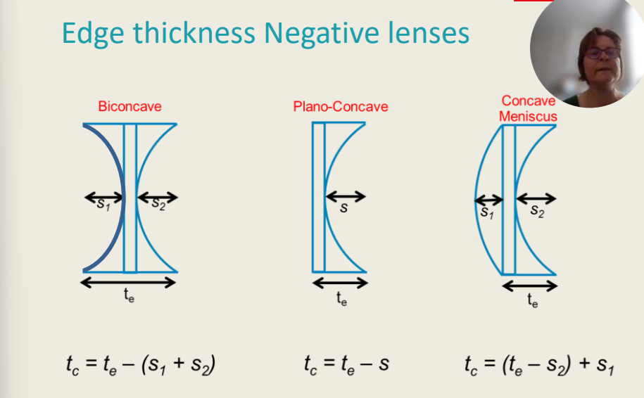 <p>Edge Thickness Negative Lenses</p><ul><li><p>Biconcave</p><ul><li><p>t<sub>c</sub> = t<sub>e </sub>- (S<sub>1</sub> + S<sub>2</sub> )</p></li></ul></li><li><p>Concave Meniscus</p><ul><li><p>t<sub>c</sub> = t<sub>e </sub>- S</p></li></ul></li><li><p>Plano-Concave</p><ul><li><p>t<sub>c</sub> = (t<sub>e </sub>- S<sub>2</sub>) + S<sub>1</sub></p></li></ul></li></ul><p>There are _____ types of negative lenses which are biconcave, plano-concave and concave meniscus lenses.</p>