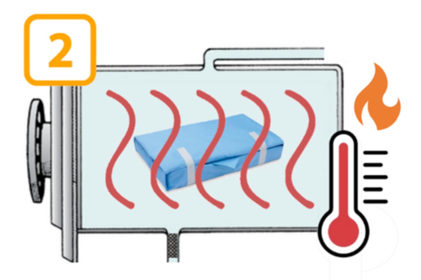 <p>the second phase of a steam sterilization cycle, which begins once the steam has reached the necessary temperature for sterilization</p>