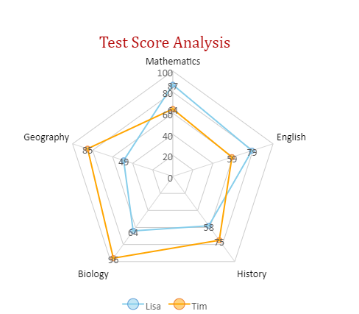 <p>What graph is this?</p>