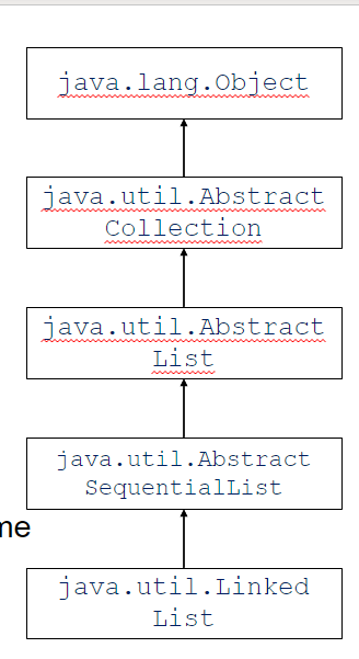 AbstractCollection c = **new** LinkedList();

\
What is the type of c?​

* Static type:  AbstractCollection​
  * We can use any operation of AbstractCollection​
  * We cannot use operations only defined in LinkedList​
* Dynamic type:  LinkedList​
  * The implementation of LinkedList will be used at runtime​