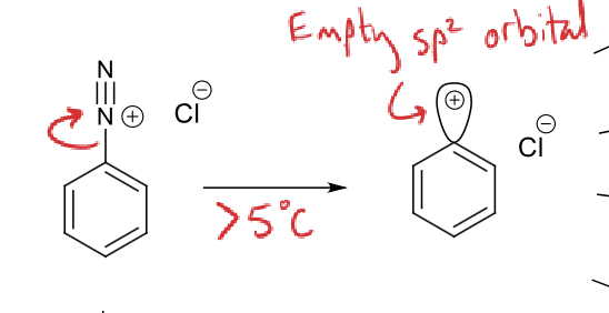 <p>N<sub>2</sub> leaves </p><p>leaving empty sp<sup>2 </sup>orbital for nucleophile to attack </p>