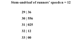 a. Yes, because the runners were randomly sampled and there are no serious outliers in the stemplot. 