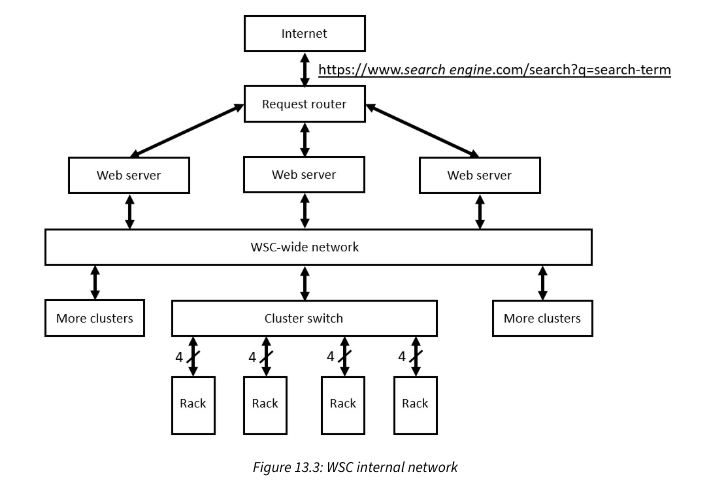 <p>WSC Internal Network</p>