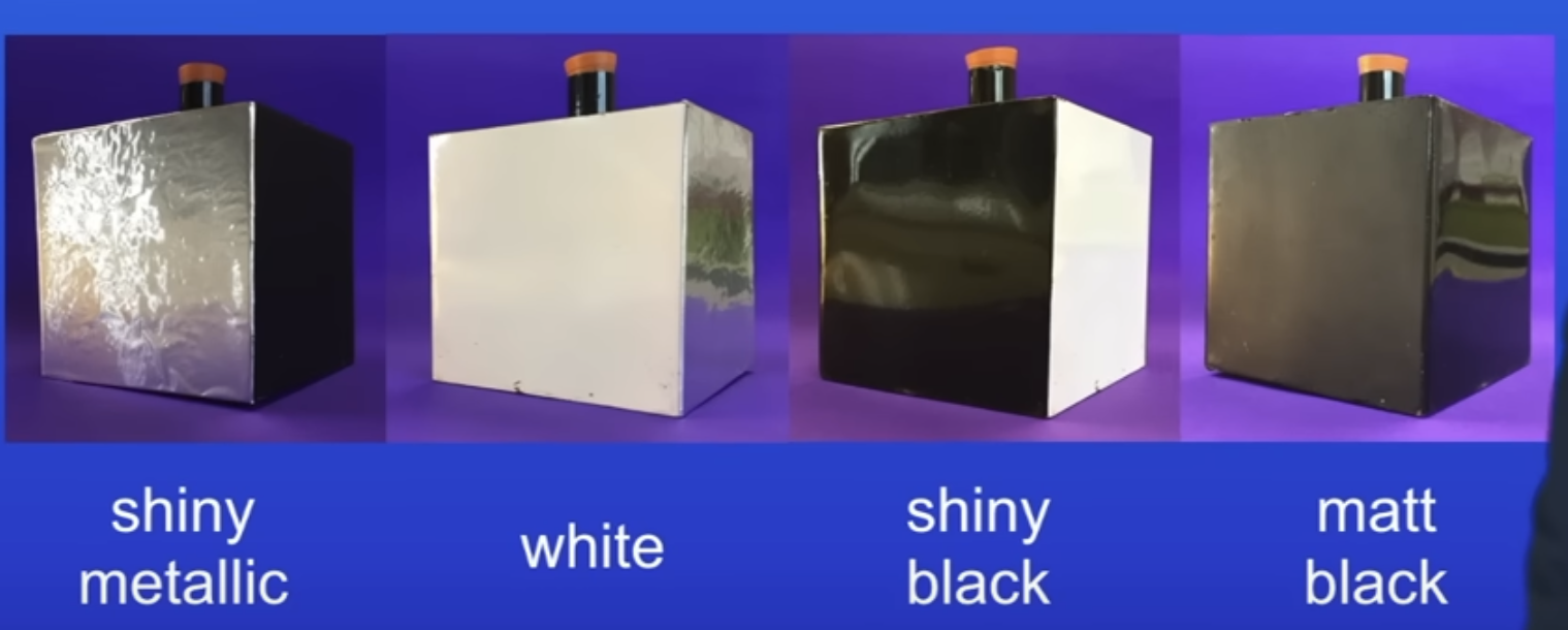 <p>Discover how much infrared different surfaces absorb</p><ol><li><p>Fill cube with hot water</p></li><li><p>Point infrared detector on each surface (same distances) can use thermometer but less accurate</p></li><li><p>Matt black → shiny black → white → shiny metallic (order of absorbsion)</p><p></p></li></ol><p></p>